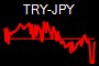TRY-JPY